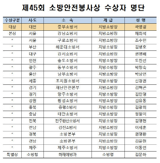 화재보험협회 제공